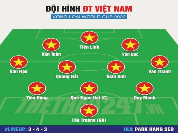Đội tuyển Việt Nam sẽ ra sân với đội hình nào khi gặp Indonesia? Đội tuyển Việt Nam sẽ ra sân với đội hình nào khi gặp Indonesia?