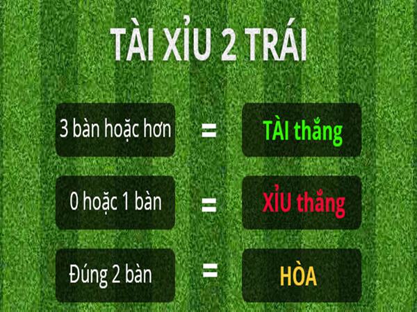 Cách tính tx bóng đá đơn giản nhất Cách tính tx bóng đá đơn giản nhất