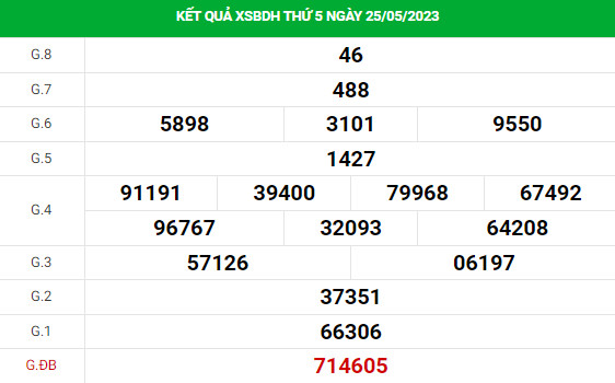 Dự đoán xổ số Bình Định 1/6/2023 thứ 5 hôm nay Dự đoán xổ số Bình Định 1/6/2023 thứ 5 hôm nay